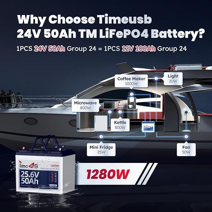 24V 50Ah LiFePO4 Lithium Battery Enhanced Version, Max Continuous Discharge 1.2C (60A), IP65 Low-Temp Protection Deep cycle Battery Fit for High Power Motors/Equipment/RV (Group24)
