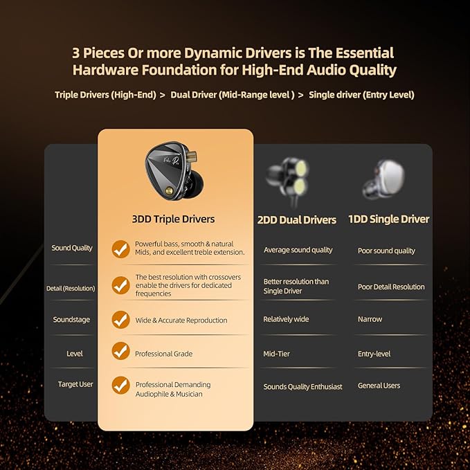 KZ Vader Pro in-Ear Monitors Gaming Earbuds, Triple Dynamic Driver IEM with 4 Tuning Switches, Clarity in All Frequency Stereo Sound Comfortable Noise Isolating Earphones for Stage and Studio (Nomic)