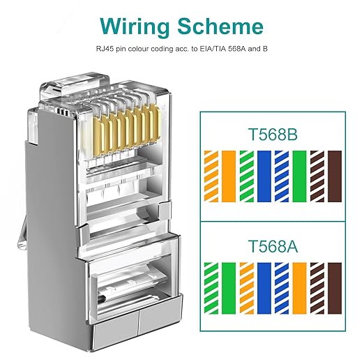 50-Pack Cat 6 Shielded Pass Through RJ45 Connectors + 50Pack RJ45 Strain Relief Boots, 8P8C Modular Ethernet STP Network Cable Plug End for Cat6 Cat5e
