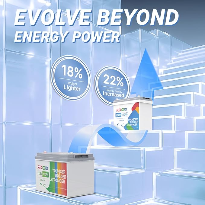 Redodo 4 Pack 12V 100Ah Mini LiFePO4 Lithium Battery, 1280Wh Deep Cycle Battery with Upgraded 100A BMS, 4000-15000 Cycles, Perfect for Boat, Solar Home, RV, Off-Grid, Trolling Motor