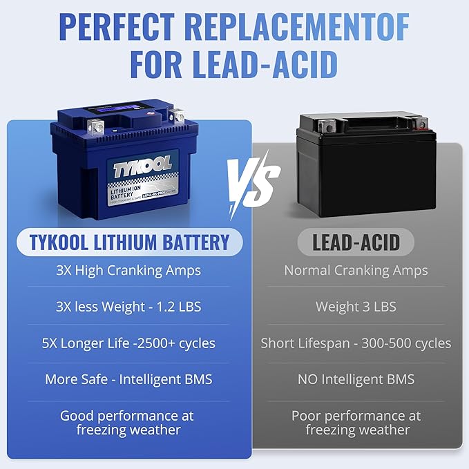 TYKOOL YTX4L-BS-Pro High PerformanceLithium Motorcycle Battery,180CCA 12.8V 3Ah LiFePO4 Powersports Battery,Built-in BMS,for Dirt bikes,ATV,Scooter,4 wheeler,Hongda grom,Motocross,Riding Lawn Tractor