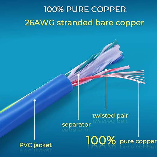 Rapink Patch Cables Cat6 1ft (24 Pack), Ethernet Patch Cable 10G, Cat 6 Patch Cable for Patch Panel to Switch, Flexiable Cat 6 Ethernet Cable with Gold Plated Blue