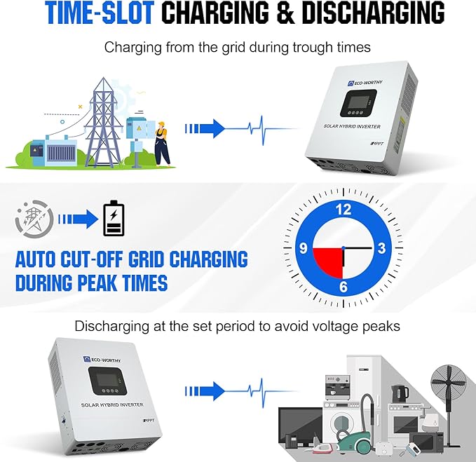 ECO-WORTHY Home Power Station Backup, 48V 280AH LiFePO4 Battery with 5KW Inverter, Communication Support, for Home Backup, Emergency, Solar Energy System