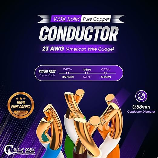 Cat6A Plenum (CMP) Cable 1000ft Blue | 100% Solid Bare Copper 750MHz, PoE++ (4PPoE) 23AWG 4 Pair (UTP) Solid Conductors Quality Tested High Speed cat 6a Ethernet Cable for Networking By Newyork Cables