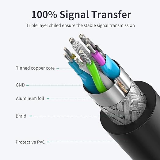 VCZHS Tech USB Extension Cable 3.3ft, USB 3.0 Extender for High-Speed Data Transfer & Fast Charging, Durable & Flexible for Mouse, Keyboard, Printer, Flash Drive, Webcam, and More