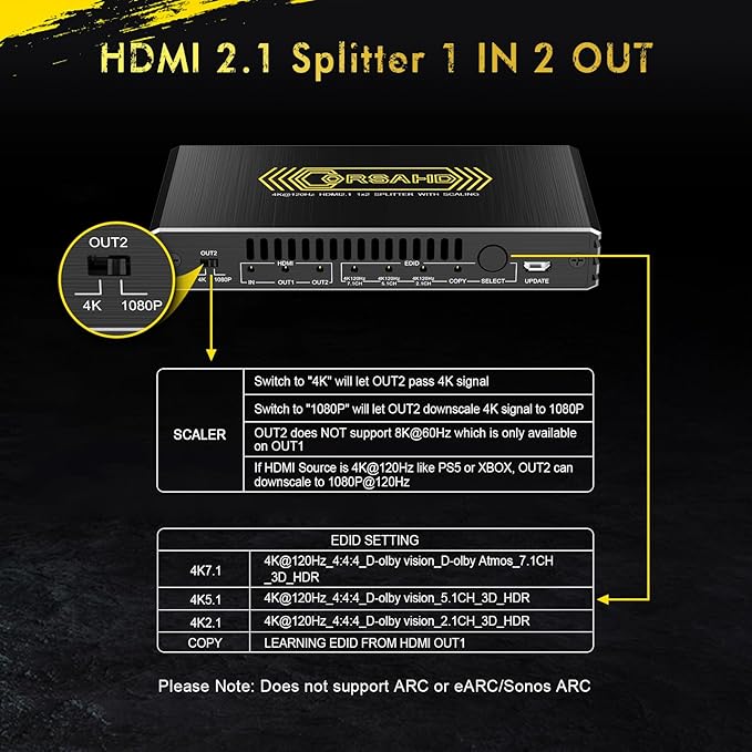 8K@60Hz 4K@120Hz HDMI 2.1 Splitter 1 in 2 Out,48 Gbps,HDCP 2.3,Supports VRR,ALLM,HDCP Bypass,EDID,Duplicate/Mirror/Copy,Downscale,HDR,Dolby Vision Atmos,Soundbar