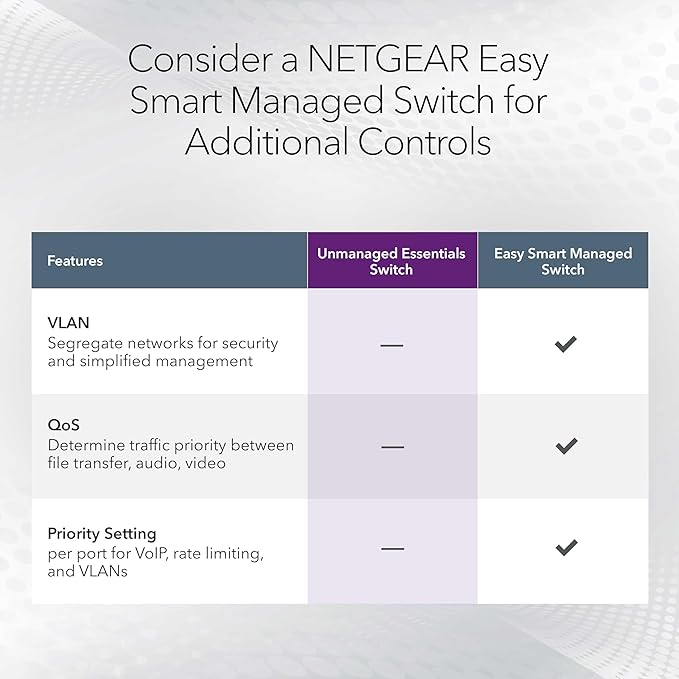 NETGEAR 48-Port Gigabit Ethernet Unmanaged Essentials Switch (GS348) - Desktop or Rackmount, Silent Operation