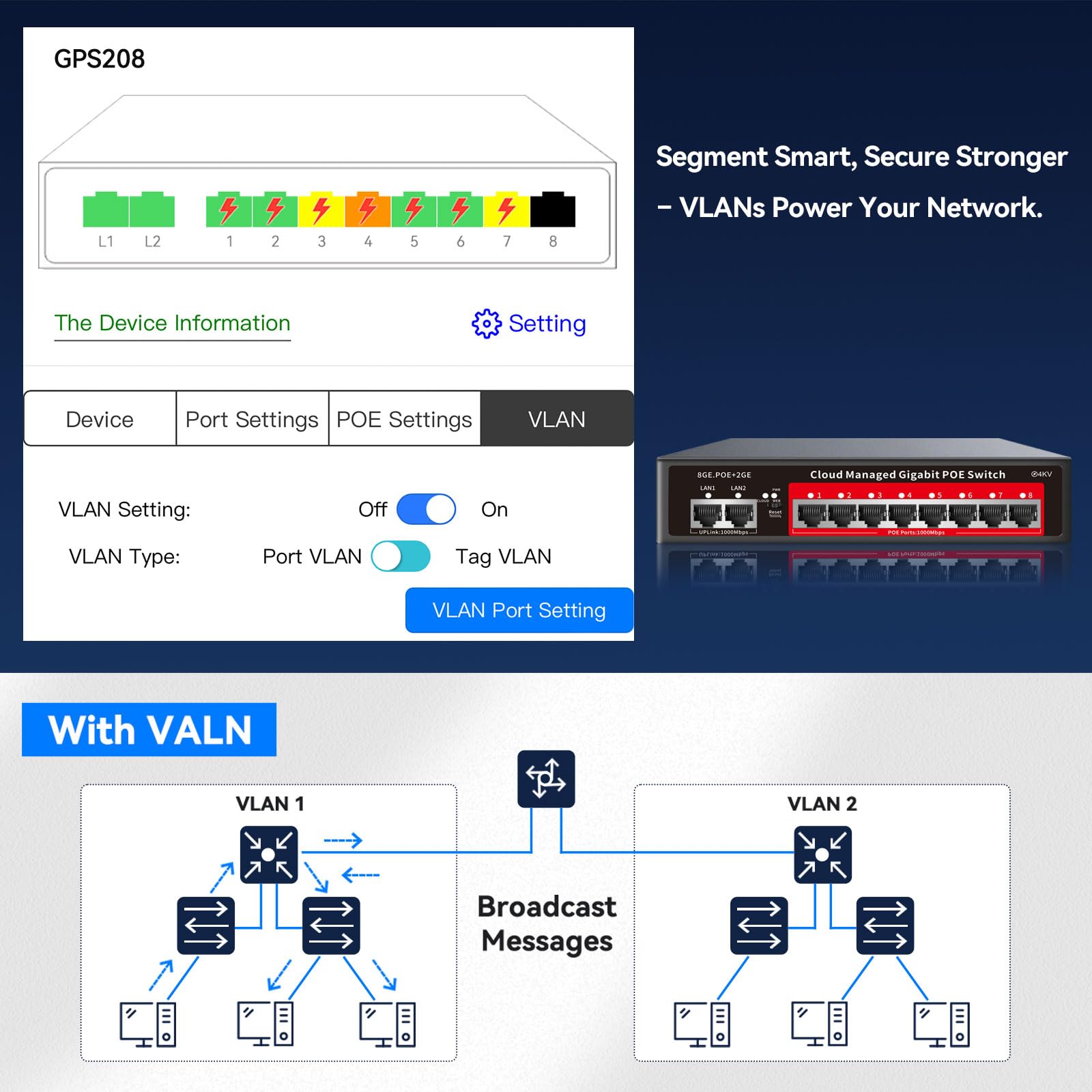 8 Port Gigabit PoE Switch with 2 Gigabit Uplink, 120W Built-in Power, 802.3af/at Compliant, Managed PoE+ Switch Support VLAN, QoS, Fanless Metal, Plug and Play(Desktop/Wall Mount)