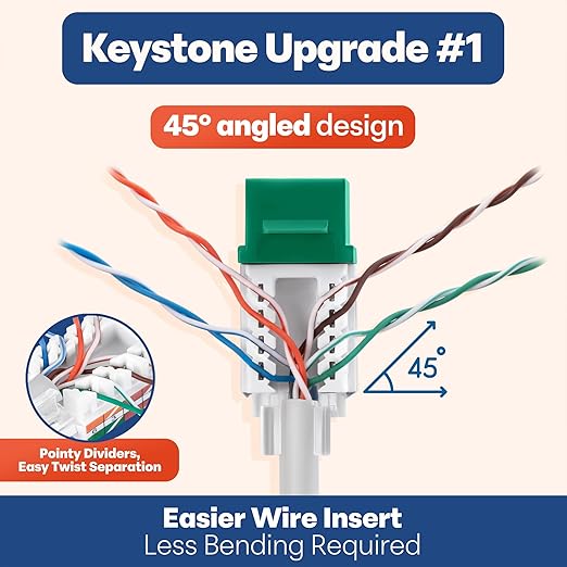 Everest 45° Angled RJ45 Cat6 Keystone Jacks 20-Pack in Green - Slim Profile Female RJ45 Connectors - Cat 6 Keystone Jack - Compatible with 45° Angled Speed Termination Tool - 45Term (B0BL3GS7ZY)