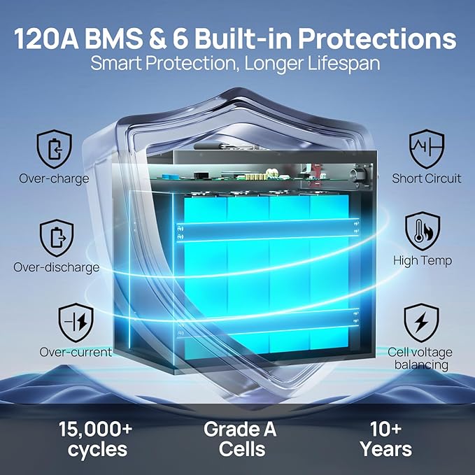 ECO-WORTHY 12V 150Ah Metal Case LiFePO4 Lithium Battery with Bluetooth, Low-Temp Protection, Rechargeable Deep Cycle Battery with 120A BMS, Ideal for Solar, RV, Camper, Marine, Trolling Motor