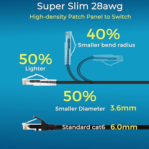 Rapink Patch Cables Cat6/ Cat6a 5ft (24 Pack) Slim, Cat6a Ethernet Patch Cable 10G Support, Snagless Cat 6 Patch Cable for Patch Panel to Switch, Flexiable Cat6 Ethernet Cable Black