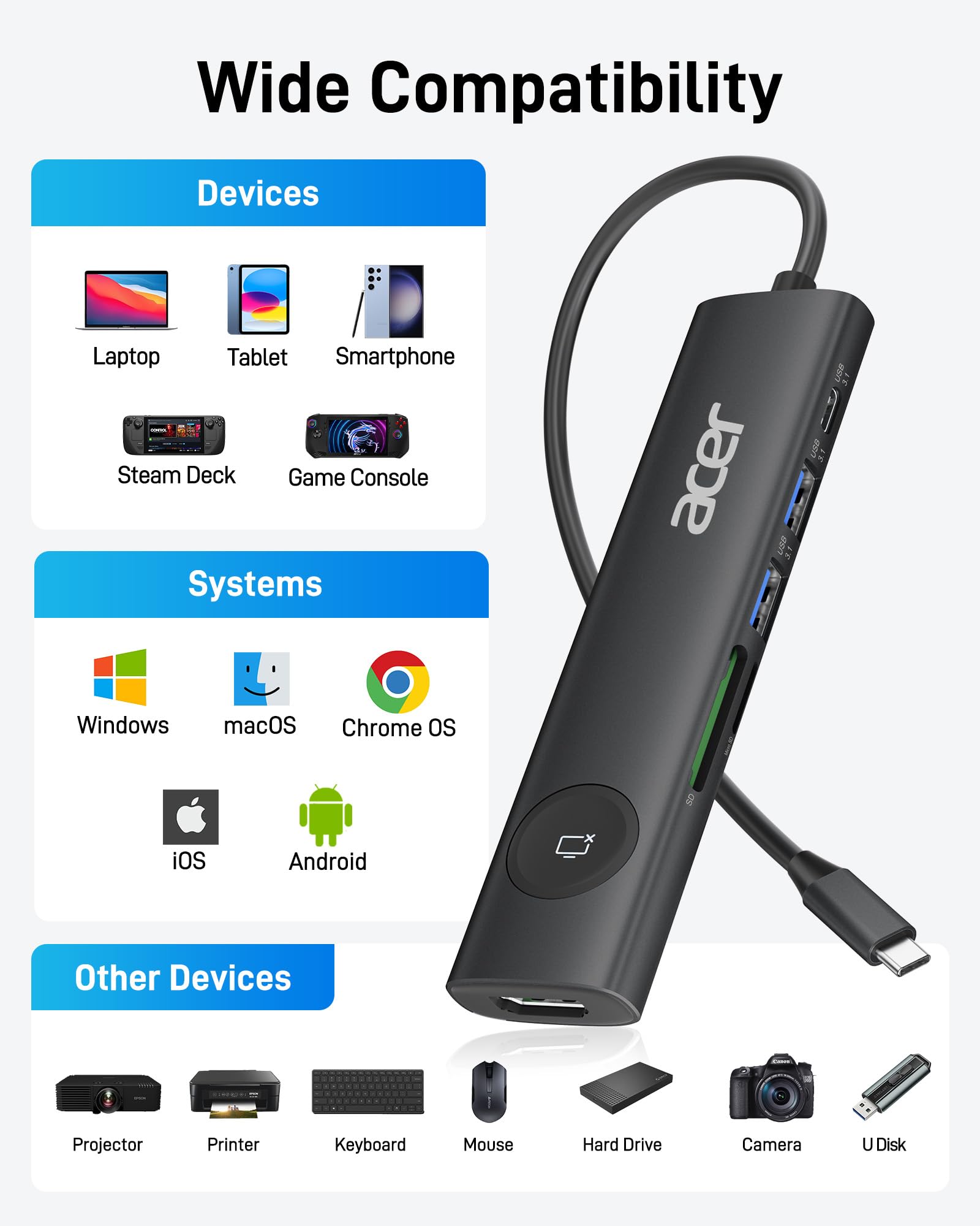 Acer USB C HUB Multiport Adapter, 7 in 1 USB-C to HDMI Adapter with 4K@60Hz, 100W PD, 5Gbps 2*USB-A 3.1, 1*Type-C 3.1, SD Card Reader Type C Dongle for iPhone 16/15, MacBook Pro/air, iPad, Acer(Black)