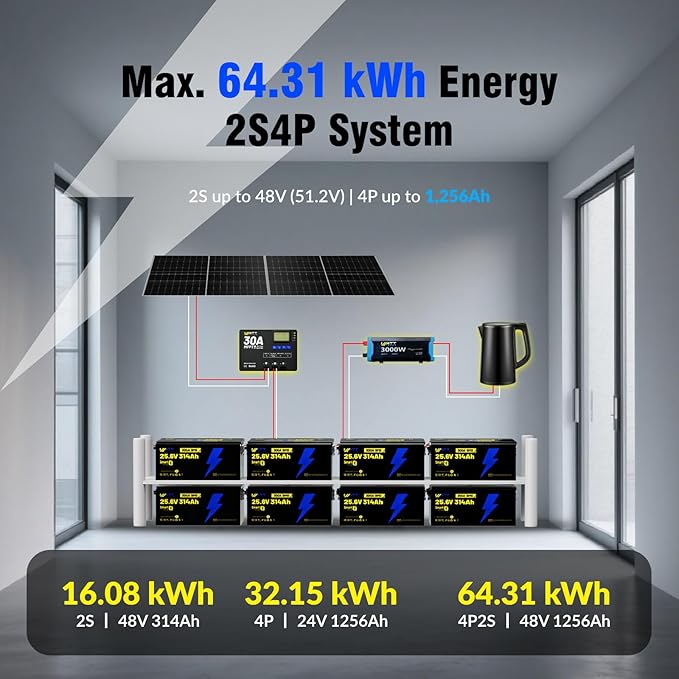 24V 314Ah LiFePO4 Lithium Battery 300A BMS, Bluetooth 5.0, Full Metal Case Aluminum Frame 8038Wh Energy, 15000+ Deep Cycles Batteries, Perfect for Home Energy, RV, Marine, Solar