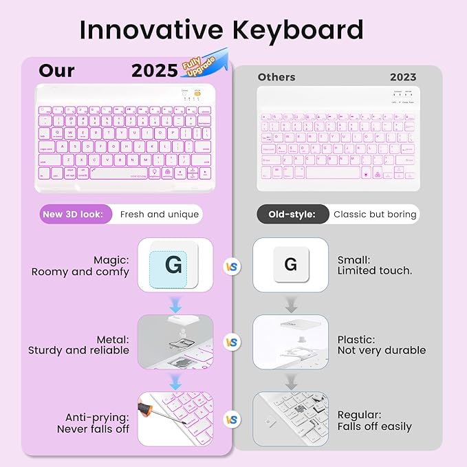 Keyboard Case for iPad Air 5th/4th Pro 11 inch, 7-Color Backlit Detachable Wireless Keyboard Case with Pencil Holder, Stand Folio Cover for Gen 2020/2022, Pro 4th/3rd/2nd/1st Gen, Purple…