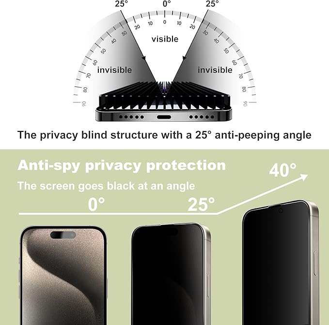 (2-Pack Anti-Spy Privacy Screen Protector for iPhone 16 Pro Max(6.9-Inch),9H Tempered Glass,Full Coverage,Anti-Fingerprint,Auto Dust Removal,Bubble-Free,Easy Installation