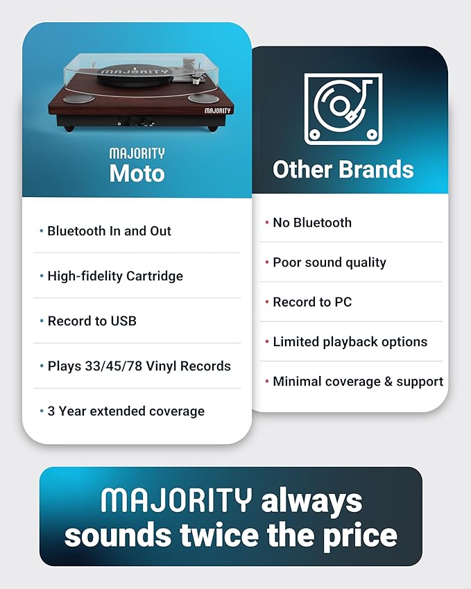 Vinyl Record Player with Bluetooth 5.3 in & Out | Record Player with Speakers & USB Recording | Bluetooth Record Player with AUX Input & RCA Output | Slipmat Included | Majority Moto Turntable