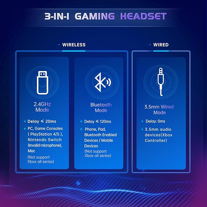 2.4GHz Wireless Gaming Headset for PS5, PS4 Fortnite & FPS Gamers, PC, Nintendo Switch, Bluetooth 5.3 Gaming Headphones with Noise Canceling Mic, Stereo Sound, 40+Hr Battery (Pink)