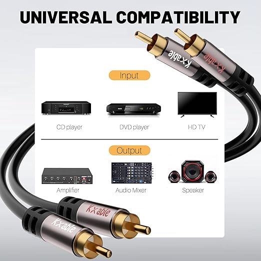 RCA Cable 15FT, 2RCA Male to 2RCA Male Stereo Audio Cable,【Oxygen-Free Copper, Hi-Fi Sound, Double Shielded】 2 RCA Car Audio Subwoofer Cord for Home Theater, HDTV, Amplifier, Hi-Fi System, Speaker