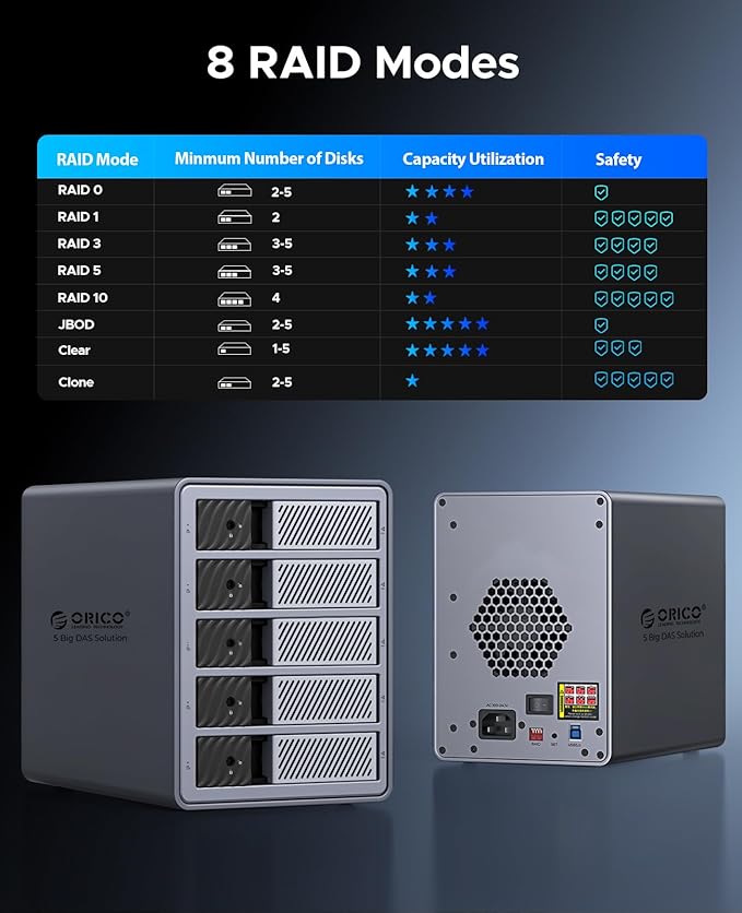 ORICO RAID 5 Bay HDD Enclosures USB 3.0 Push-Pull Mounting for 3.5-inch HDD, Max 110TB, External Direct Attached Storage 8 RAID Modes Supported 9858RU3