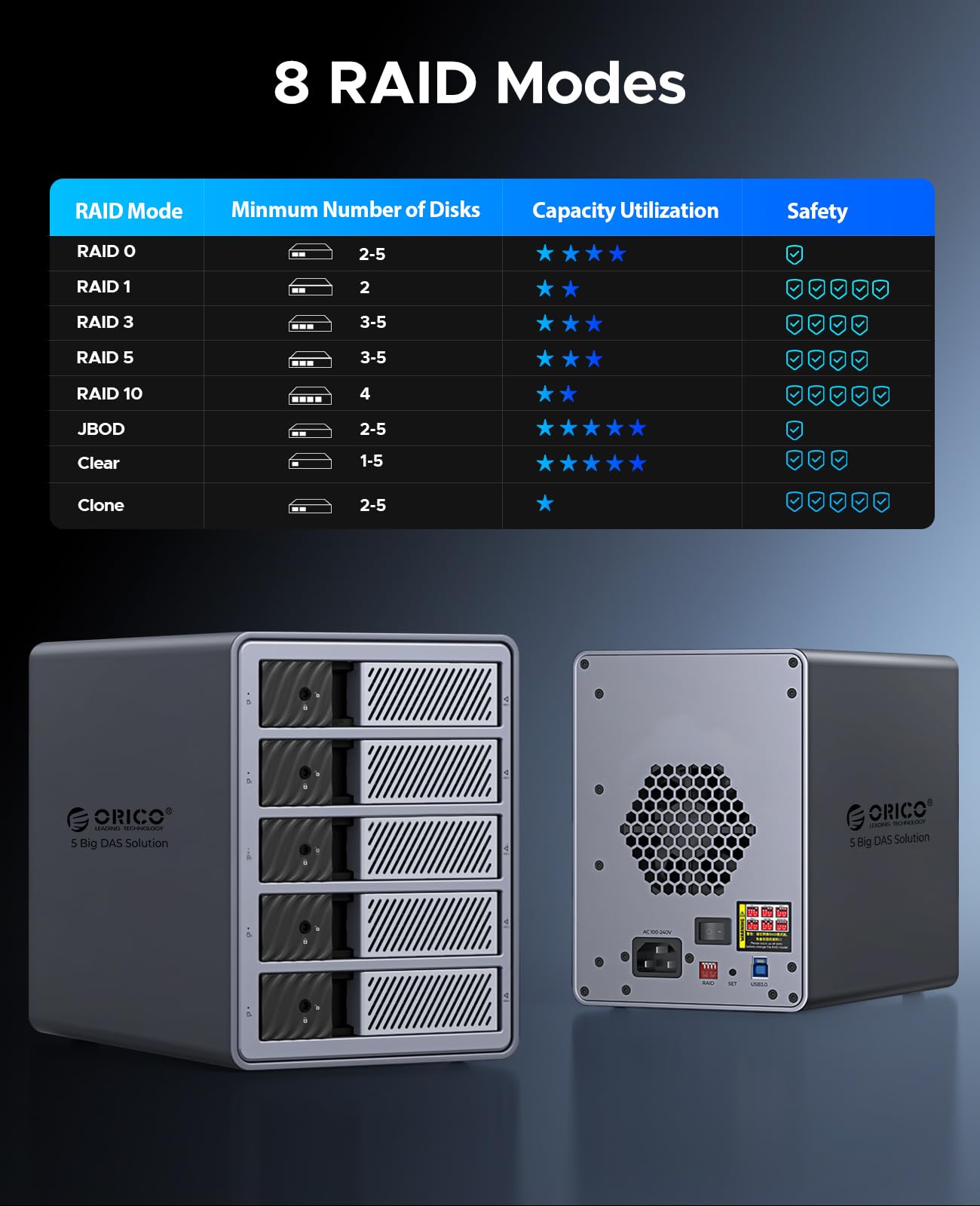 ORICO RAID 5 Bay HDD Enclosures USB 3.0 Push-Pull Mounting for 3.5-inch HDD, Max 110TB, External Direct Attached Storage 8 RAID Modes Supported 9858RU3