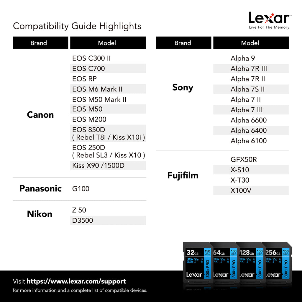 Lexar 128GB 2-Pack 800x PRO SD Memory Card, 150MB/s Read, 4K, V30, UHS-I