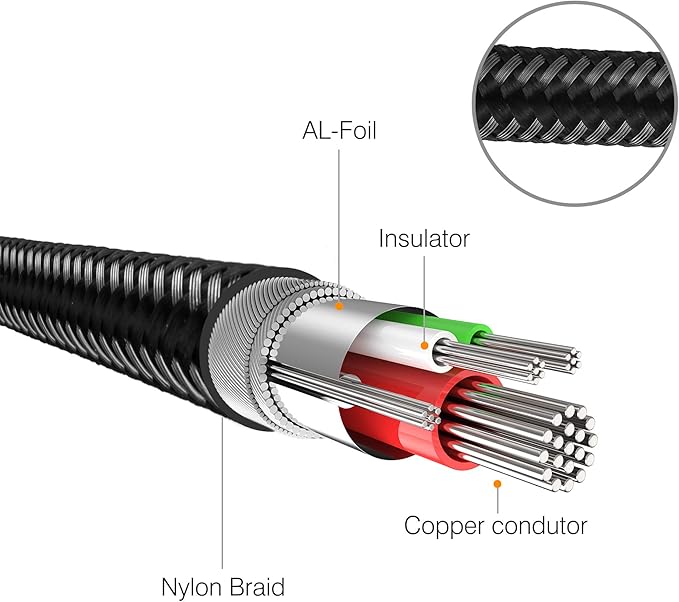 3.5 mm to 6.35 mm Audio Cable 3Ft, Gold-Plated Terminal Silver Color Zinc Alloy Housing 3.5mm 1/8" Male TRS to 6.35mm 1/4" Male TRS Nylon Braided Stereo Audio Cable for Cellphone, Amplifiers(3Ft/1M)