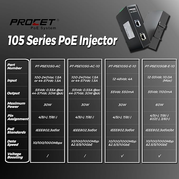 PROCET 10 Gbps Gigabit PoE++ Injector Din Rail, 60W Industrial Boost PoE Adapter with Wide Temp -40°F to 149°F, 6KV Surge Protection, 12-55V DC Input, IEEE802.3af/802.3at/802.3bt, PT-PSE105GB-E-10