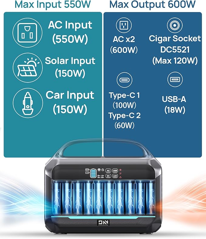 Portable Power Station with Solar Panel 100W, Solar Generator 1200W Peak, 576Wh LiFePO4 Battery with AC Outlets, 1.5Hour Fast Charging for Home & Emergency, Hurricane, CPAP