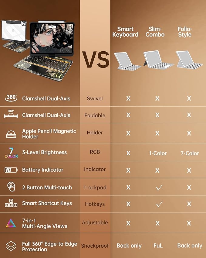 Intermerge Clear Keyboard Case for iPad Pro 11" (M4) 2024 Only, 360° Swivel Multi-Touch Trackpad, 7-Color RGB Backlit, Pencil Holder, Type-C, Power Indicator, Shadow Pulse