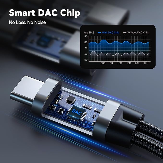 5PCS USB C Splitter for KZ ZS10 PRO, CCZ CA01 USB C to 3.5mm Audio Headphone and Charger Adapter, Type C Headphone Splitter 1 in 2 Out, Dongle Audio Cable DAC for Samsung Galaxy S25/S24 (USBC-3.5MM)