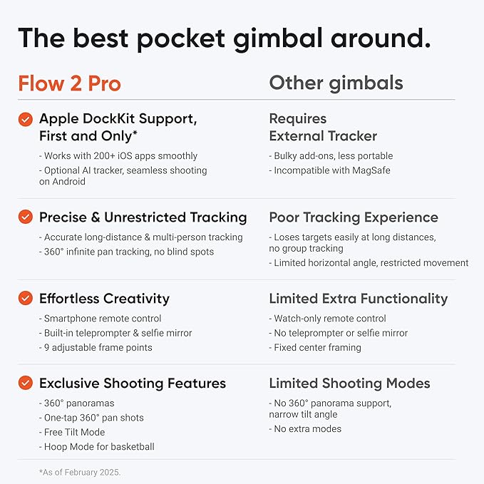 Insta360 Flow 2 Pro Creator Bundle Grey - Foldable AI Phone Gimbal, Apple DockKit, 360º Pan Tracking, Free Tilt Mode, Built-in Tripod/Selfie Stick, Portable Vlog/Travel Stabilizer, Spotlight, MagSafe
