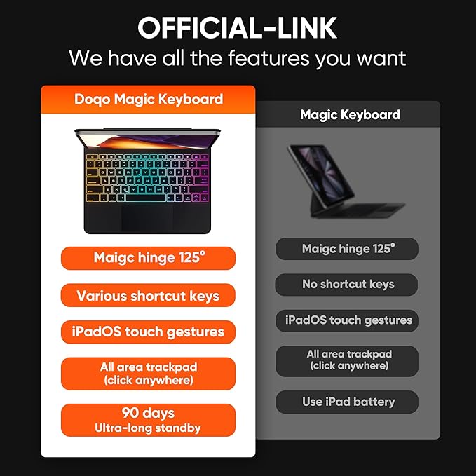 doqo Keyboard case for iPad Air 13 (M2) 2024/ (M3) 2025 and iPad Pro 12.9(6th,5th,4th,3rd Gen), Magic Keyboard case with Multi-Touch Trackpad Slim 7 Colors Backlit Black