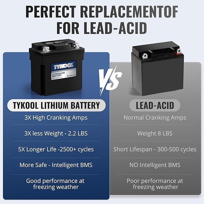 TYKOOL LFP9A-A,YB9-B,240CCA,3X Cranking Amps,LiFePO4 Lithium Motorcycle Battery,12V 4AH,Digital Readout,Fits for 125cc Benelli and Gilera,Triumph 750cc,Aprilia Sport City,Piaggio Typhoon Scooter