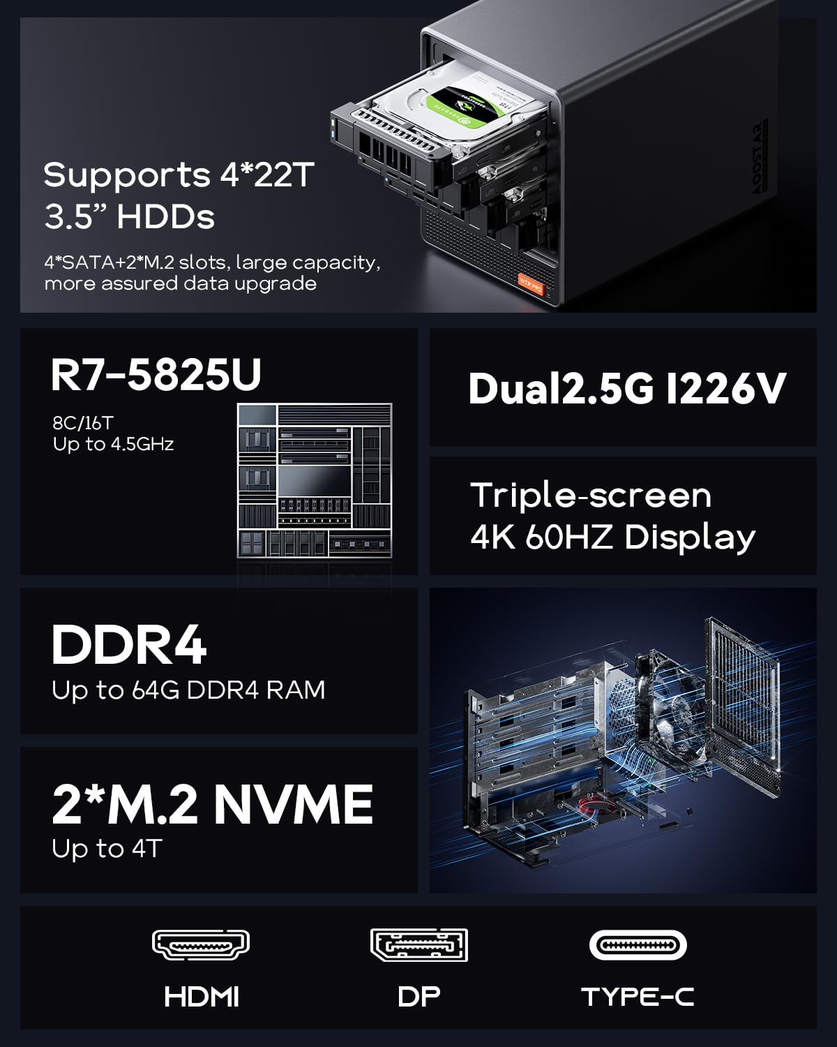 AOOSTAR WTR PRO AMD Ryzen 7 5825u 4 Bay NAS Mini PC, NO RAM NO SSD, 4K HDMI, 2 * M.2 NVMe Slots, 2.5/3.5 SATAx 4 Storage (Up to 4 * 22TB)