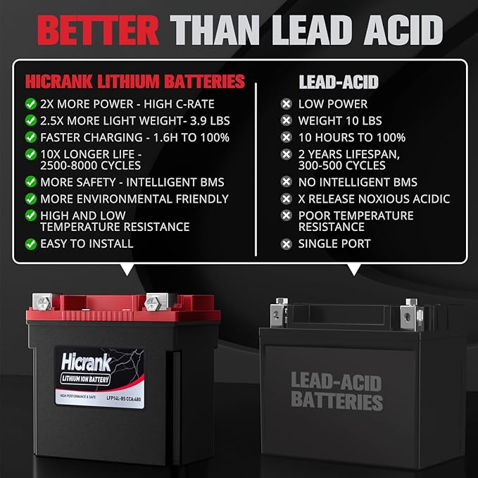 YTX14L-BS (GYZ16HL) Lithium 12V 8Ah 480CCA LiFePO4 Motorcycle Battery, Powersports Battery for Honda KTM Yamaha Harely, Fit ATV, UTV, Scooter, Motocross, 4 Wheeler, Quad, Riding Lawn Mower