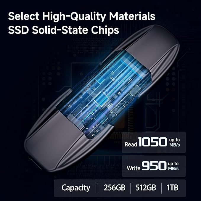 Flash Drive 512GB, USB 3.2 Gen2 Up to 1050MB/s, USB Drive, USB A + Type C External Portable SSD for iPhone 15/Pro/Android Phone/Windows/MacPC/Laptops, FF952