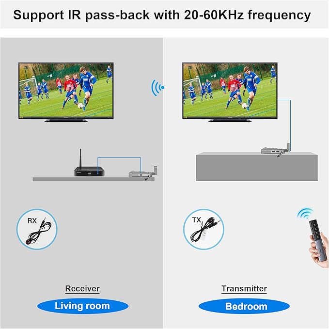 Receiver Only,Wireless HDMI Transmitter and Receiver 1080P@60Hz,900S Wireless HDMI Extender RX up to 4 RXs, 820FT Long Distance Low Latency,Loop Out and IR Control,Suitable for Projector,TV,PC,DVR