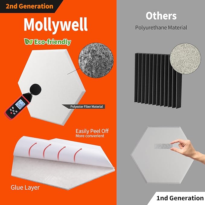 Mollywell Hexagon Acoustic Panels, High Density, Soundproofing, Decorative Noise Reduction Felt Wall Tiles for Ceilings, Home Office & Gaming Room (Deep Blue and White), 14x12x0.4 Inch
