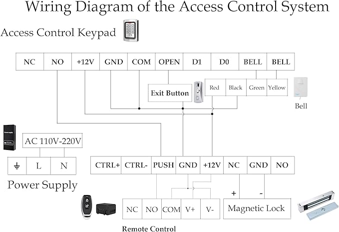 Door Access Control System 1200lb Electric Magnetic Door Lock Kit Waterproof Keypad ID Card Smartphone Tuya App Remote Control