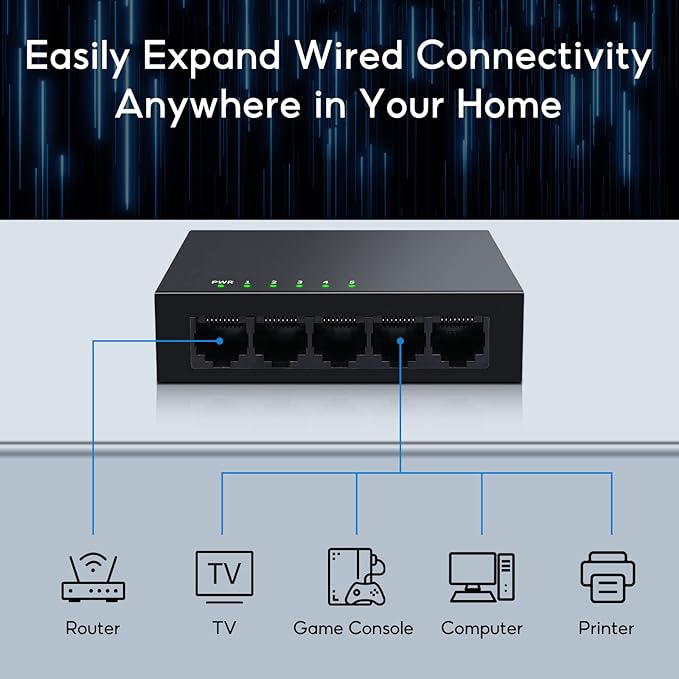 SODOLA 5 Port Gigabit Ethernet Switch|Mini Metal Housing Switch|Plug&Play|Fanless Design| Desktop Ethernet Splitter |Quiet Unmanaged Network Switch