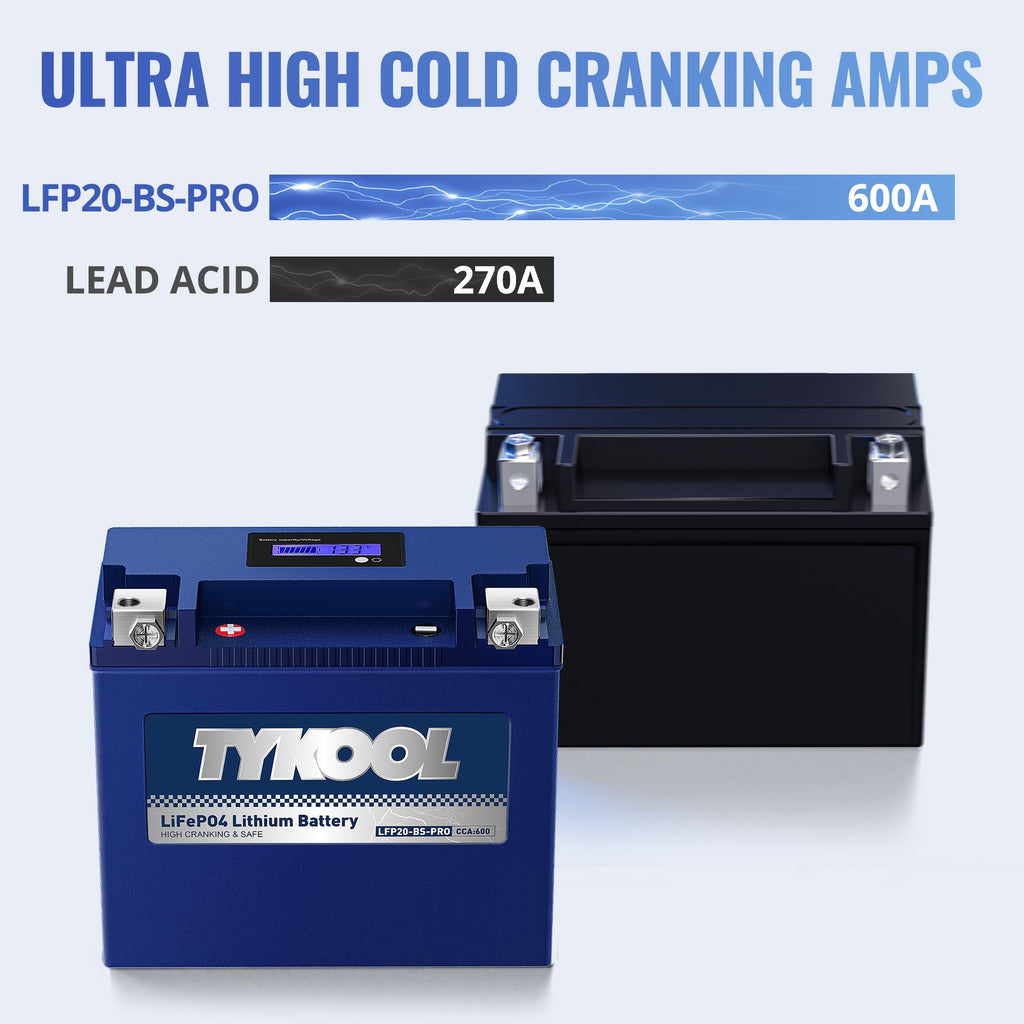 TYKOOL LFP20-BS-PRO Lithium Battery, Replaces YTX20-BS YTX20H-BS GYZ20H, 650CCA 12Ah fits for Indian Chief Scout Arctic Cat Alterra ZR 8000 Yamaha SR Viper Moto Guzzi California, Digital Readout [+ -]