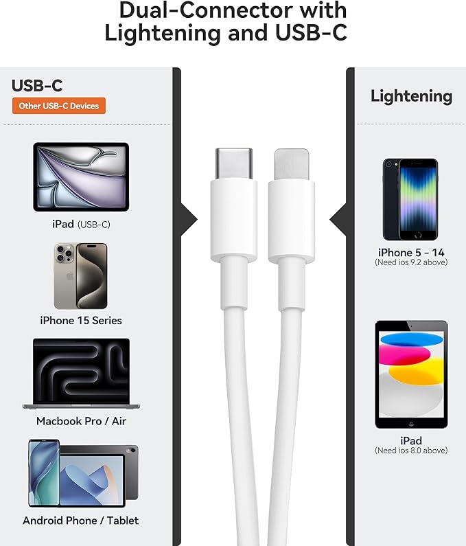 SD Card Reader for iPhone iPad Built-in Dual Cords (Lightening, USB-C) Card Reader with SD MicroSD USB-A 3 Slots Trail Camera Memory Card Viewer Portable No App Required Plug and Play - White