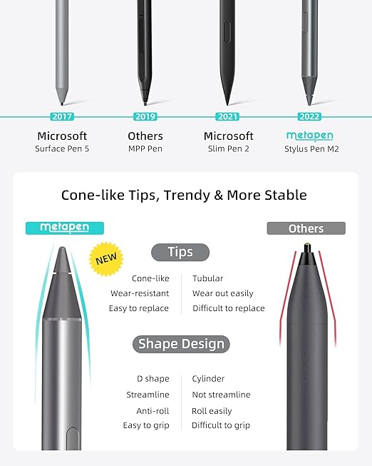 Metapen Stylus Pen M2 for Surface (Premium, 4096 Finest Control, Eraser End) - Compatible with Surface Pro 7//8/9/X//10/11/Book 3/Laptop 4/Studio 2, ASUS VivoBook Flip 14, for Creators,Students,Doers