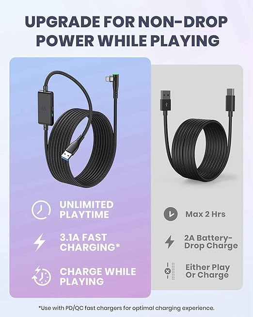 INIU Link Cable 16ft with Charging Port, VR Cable for Meta Oculus Quest 3s Quest 3 2 Pro, Pico 4, PC VR, Steam VR, High Speed USB 3.0 Data Transfer USB C Cable, Charger Cord for VR Headset Accessories