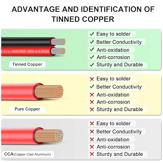 12AWG 2 Conductor Parallel Tinned Copper Wire - 20FT, Black, PVC Insulated, Solar Panel, LED, Automotive, RV, Inverter Compatible