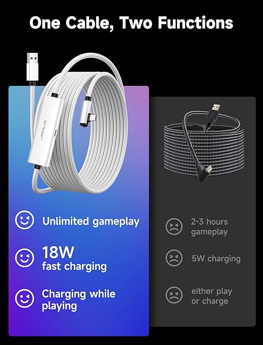 JSAUX Link Cable with 18W Charging 16ft, Compatible with Oculus Meta Quest 3S/ 3/ 2/ Pro and Pico 4, PC VR, Steam VR Accessories, 2-in-1 High Speed 5Gbs USB3.0 to USB C Data Cord for VR Headset