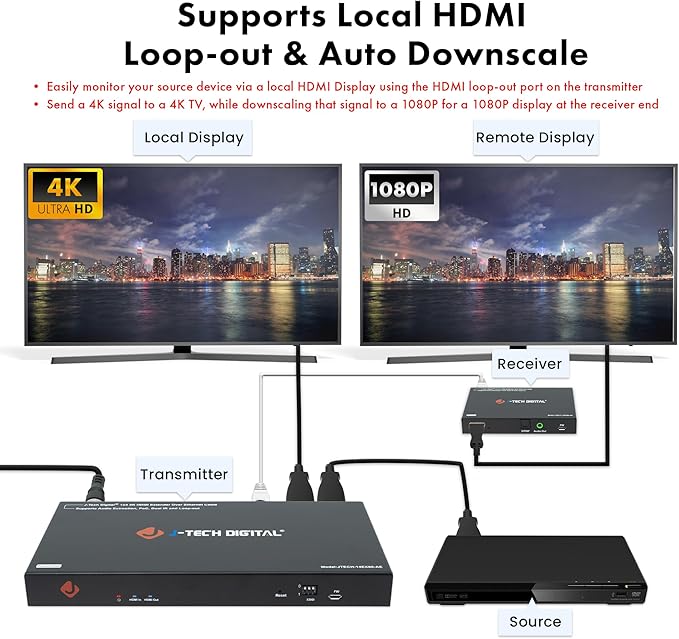 J-Tech Digital HDMI Extender Splitter 4K 60Hz 1 in 4 Out Over Single Cat5e/6 Ethernet Cable Up to 196ft. Supports 4K Downscale Audio Extraction PoC EDID Switch by [JTECH-14EX60-AE]