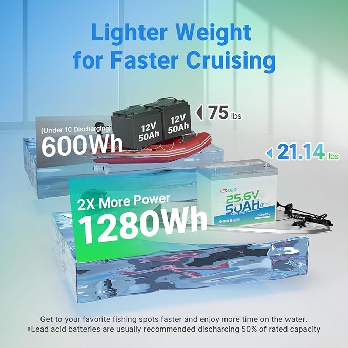 Redodo Bluetooth 24V 50Ah TM Low-Temp LiFePO4 Battery, Smart Lithium Battery Built in 50Ah BMS, 10 Years Lifespan, Perfect for Trolling Motor, Marine, RV, Fishing Finder, Solar and Off Grid-2 Pack
