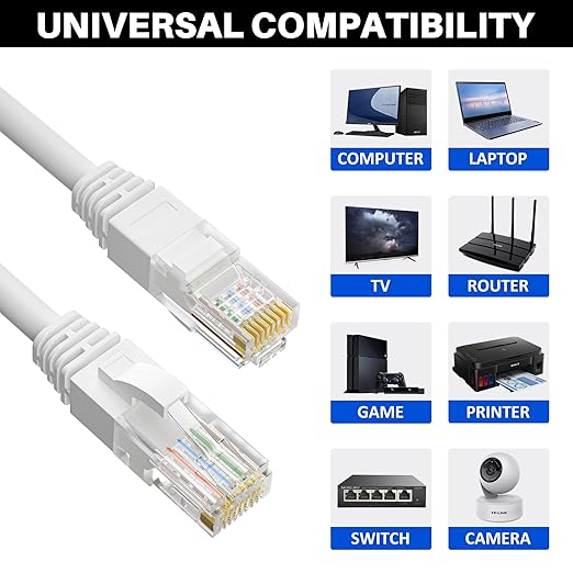 Cat5e Ethernet Cable 25 FT, Long Cat 5e Internet Cable, White Snagless Patch Cord, Flexible, Network, LAN, PoE, Standard RJ45 Connector for PC, Server, Router, Modem, TV, PS5 - with 15 Cable Ties
