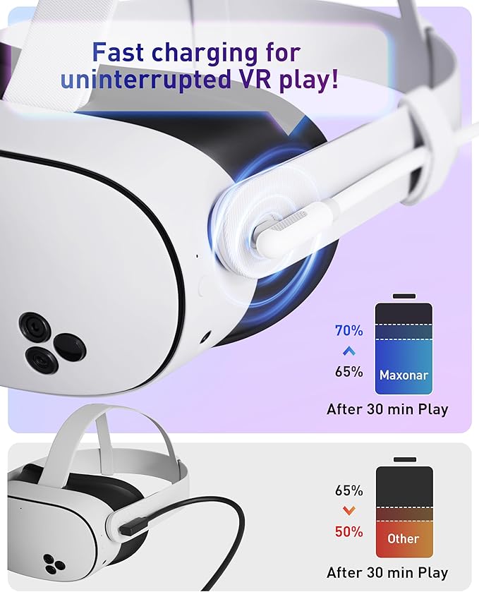 Maxonar VR Charging Link Cable 20FT (Next-Gen Chip) Compatible with Meta Quest 3S/Quest 3/Oculus Quest 2/Pico 4 Accessories and PC/SteamVR, Awesome Gift-5Gbps USB 3.0 to USB C Cable-White